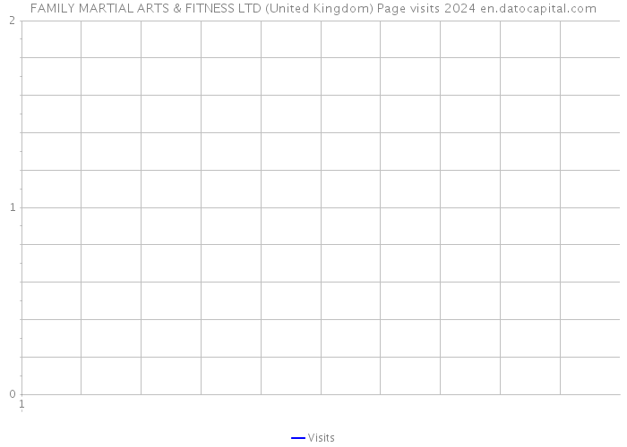 FAMILY MARTIAL ARTS & FITNESS LTD (United Kingdom) Page visits 2024 