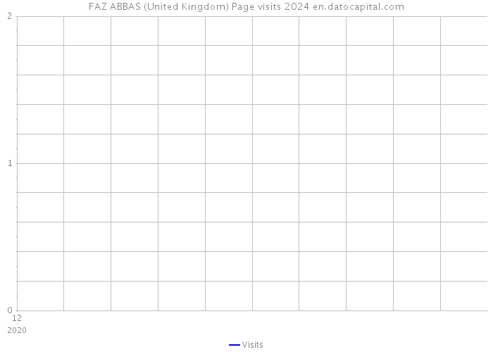 FAZ ABBAS (United Kingdom) Page visits 2024 