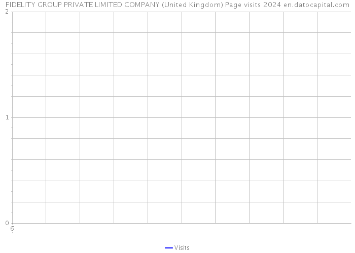 FIDELITY GROUP PRIVATE LIMITED COMPANY (United Kingdom) Page visits 2024 