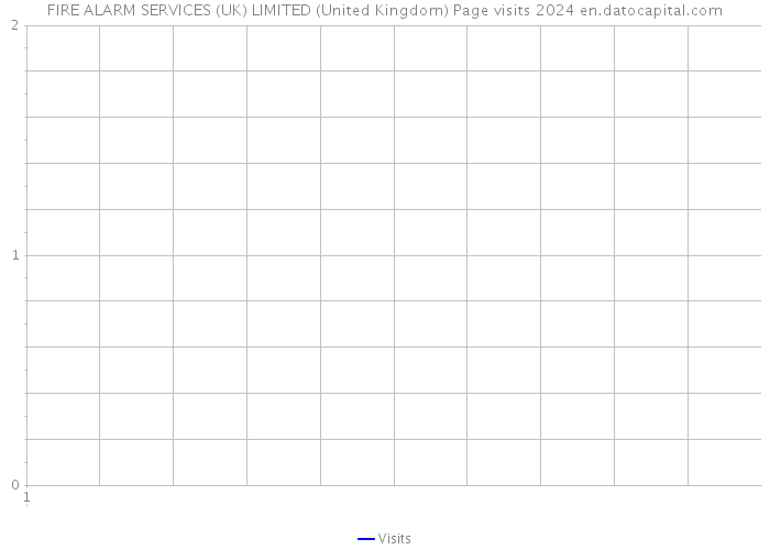 FIRE ALARM SERVICES (UK) LIMITED (United Kingdom) Page visits 2024 