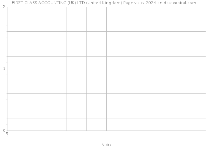 FIRST CLASS ACCOUNTING (UK) LTD (United Kingdom) Page visits 2024 