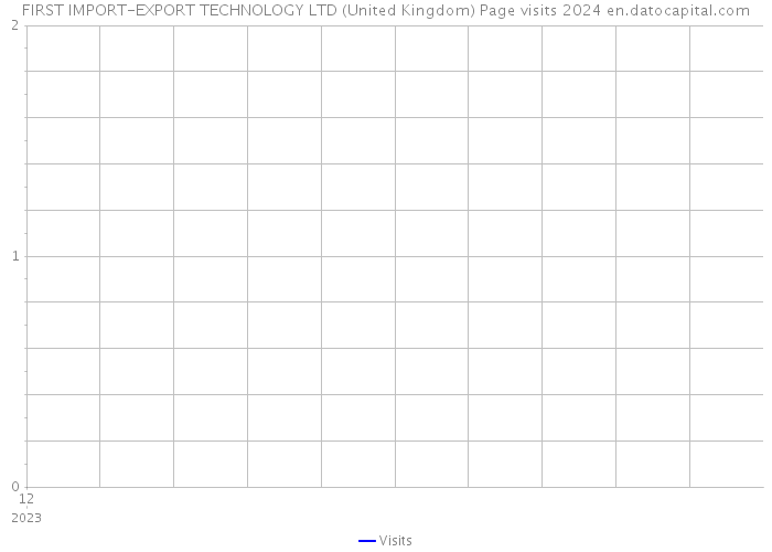 FIRST IMPORT-EXPORT TECHNOLOGY LTD (United Kingdom) Page visits 2024 