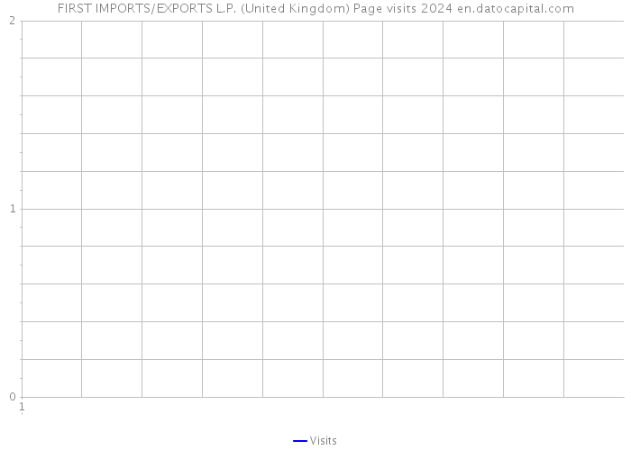 FIRST IMPORTS/EXPORTS L.P. (United Kingdom) Page visits 2024 