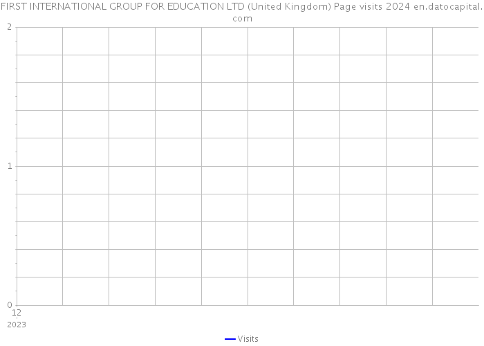 FIRST INTERNATIONAL GROUP FOR EDUCATION LTD (United Kingdom) Page visits 2024 