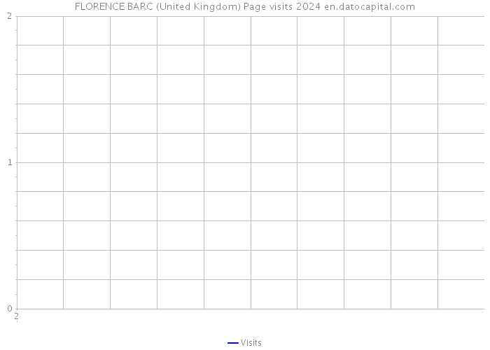 FLORENCE BARC (United Kingdom) Page visits 2024 