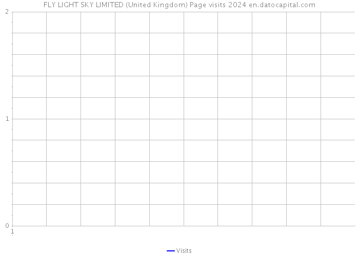FLY LIGHT SKY LIMITED (United Kingdom) Page visits 2024 