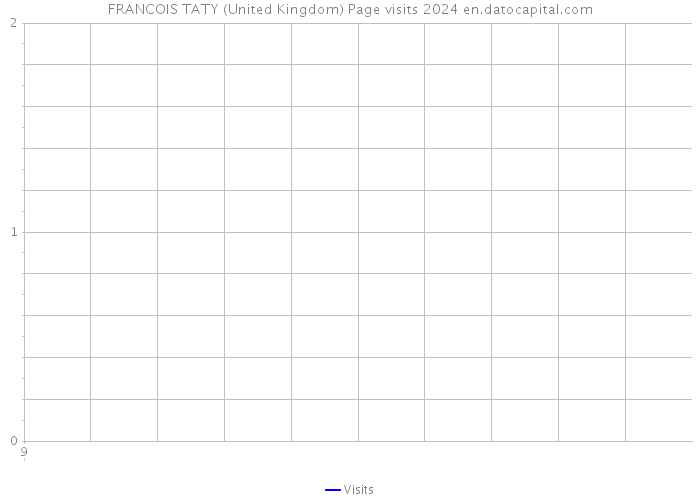 FRANCOIS TATY (United Kingdom) Page visits 2024 
