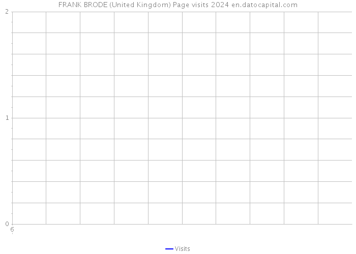 FRANK BRODE (United Kingdom) Page visits 2024 