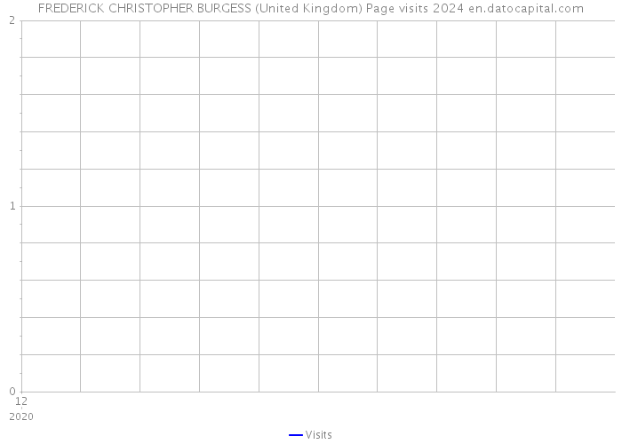 FREDERICK CHRISTOPHER BURGESS (United Kingdom) Page visits 2024 