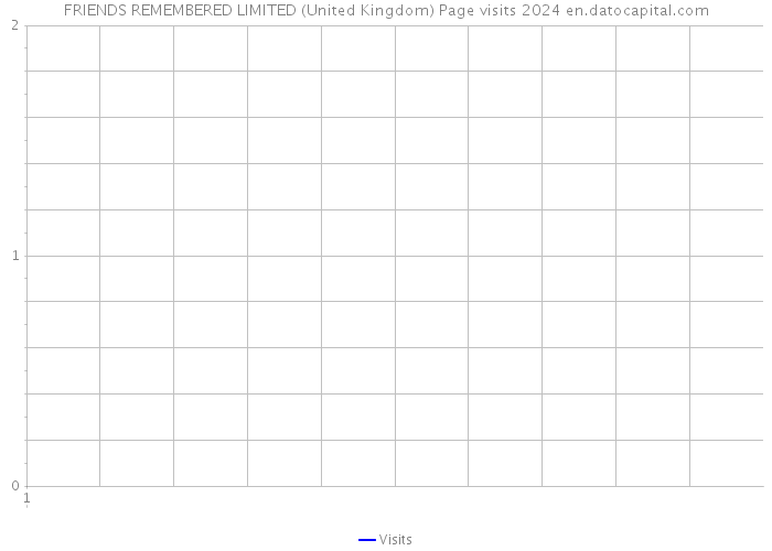 FRIENDS REMEMBERED LIMITED (United Kingdom) Page visits 2024 