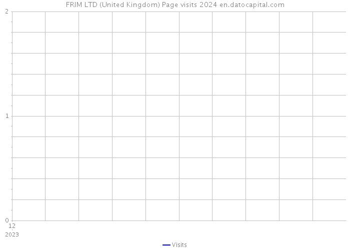 FRIM LTD (United Kingdom) Page visits 2024 