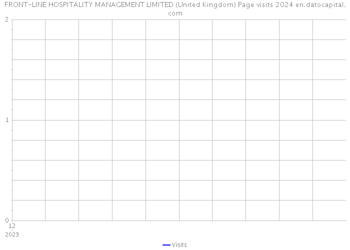 FRONT-LINE HOSPITALITY MANAGEMENT LIMITED (United Kingdom) Page visits 2024 