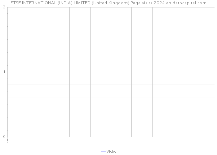 FTSE INTERNATIONAL (INDIA) LIMITED (United Kingdom) Page visits 2024 