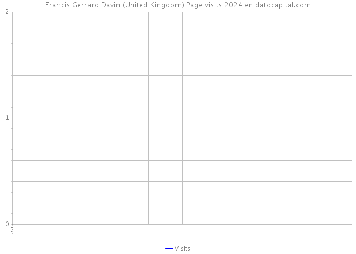 Francis Gerrard Davin (United Kingdom) Page visits 2024 