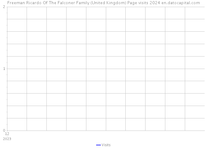 Freeman Ricardo Of The Falconer Family (United Kingdom) Page visits 2024 