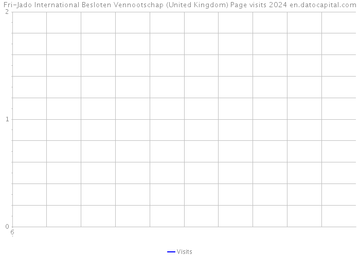 Fri-Jado International Besloten Vennootschap (United Kingdom) Page visits 2024 