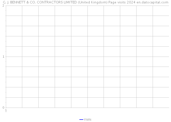 G. J. BENNETT & CO. CONTRACTORS LIMITED (United Kingdom) Page visits 2024 