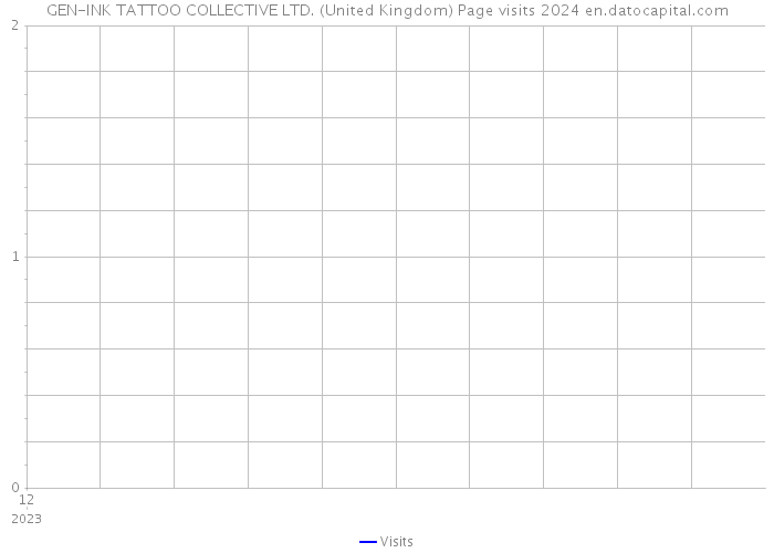 GEN-INK TATTOO COLLECTIVE LTD. (United Kingdom) Page visits 2024 