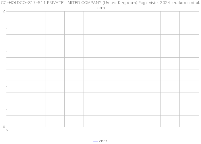 GG-HOLDCO-817-511 PRIVATE LIMITED COMPANY (United Kingdom) Page visits 2024 