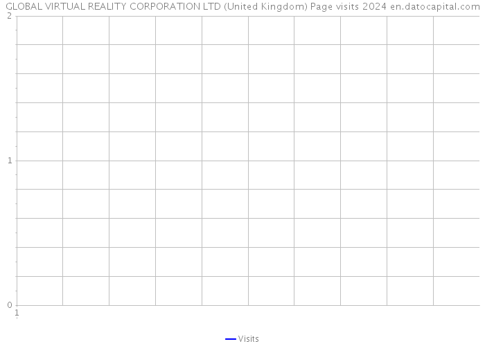 GLOBAL VIRTUAL REALITY CORPORATION LTD (United Kingdom) Page visits 2024 