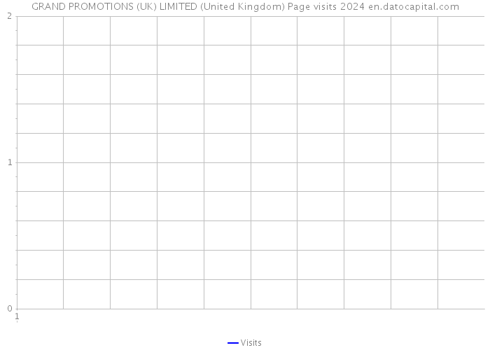 GRAND PROMOTIONS (UK) LIMITED (United Kingdom) Page visits 2024 