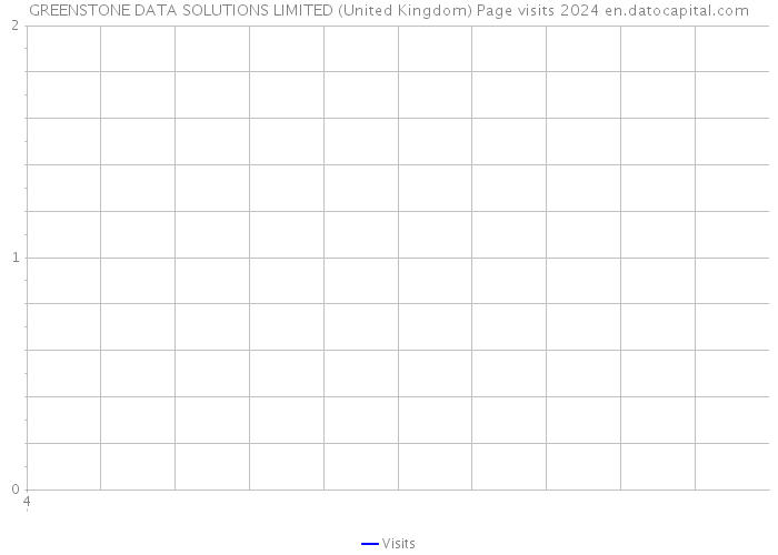 GREENSTONE DATA SOLUTIONS LIMITED (United Kingdom) Page visits 2024 