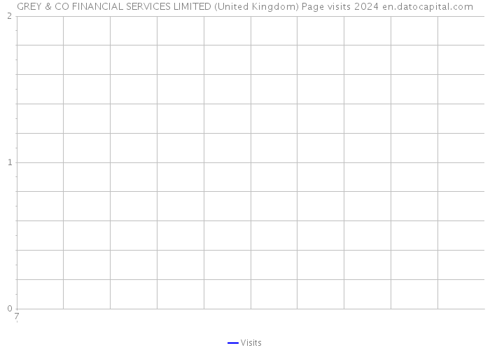GREY & CO FINANCIAL SERVICES LIMITED (United Kingdom) Page visits 2024 