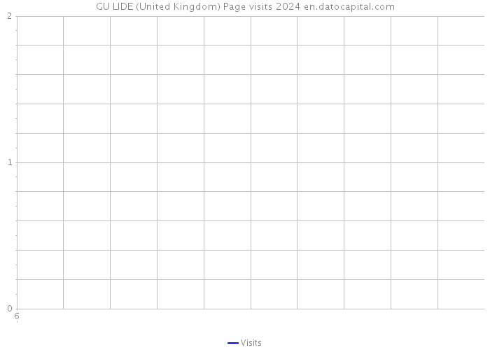 GU LIDE (United Kingdom) Page visits 2024 