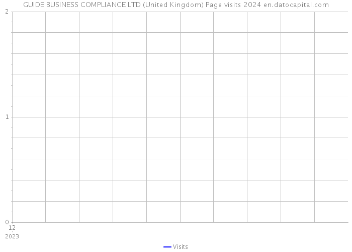 GUIDE BUSINESS COMPLIANCE LTD (United Kingdom) Page visits 2024 