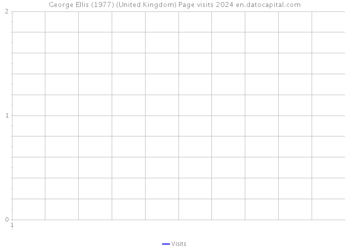 George Ellis (1977) (United Kingdom) Page visits 2024 