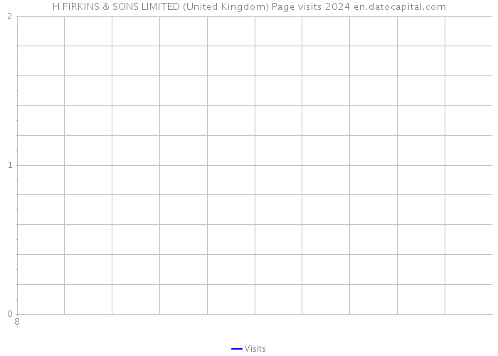 H FIRKINS & SONS LIMITED (United Kingdom) Page visits 2024 