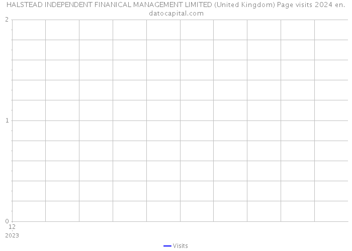 HALSTEAD INDEPENDENT FINANICAL MANAGEMENT LIMITED (United Kingdom) Page visits 2024 