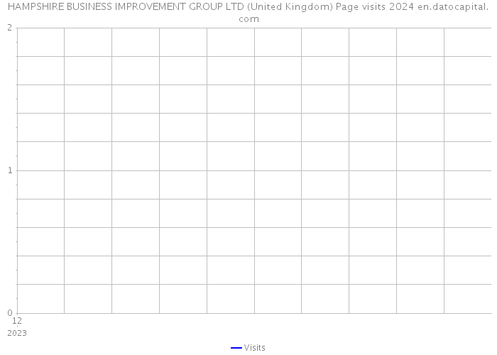 HAMPSHIRE BUSINESS IMPROVEMENT GROUP LTD (United Kingdom) Page visits 2024 