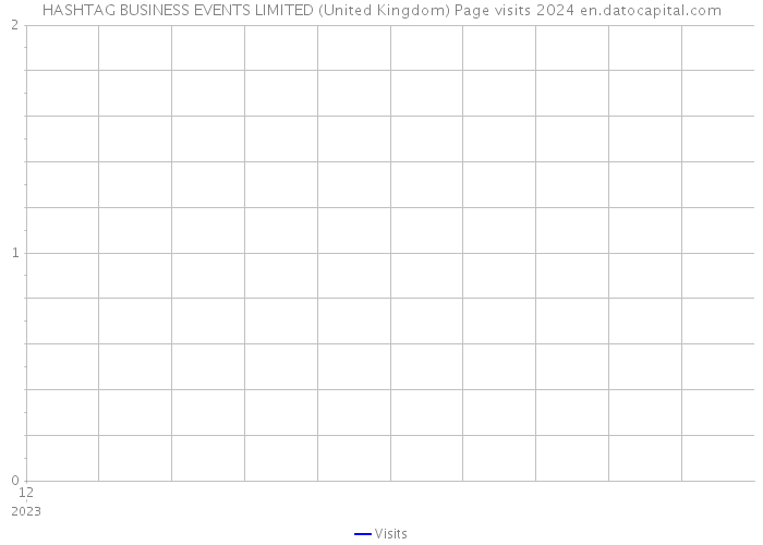 HASHTAG BUSINESS EVENTS LIMITED (United Kingdom) Page visits 2024 