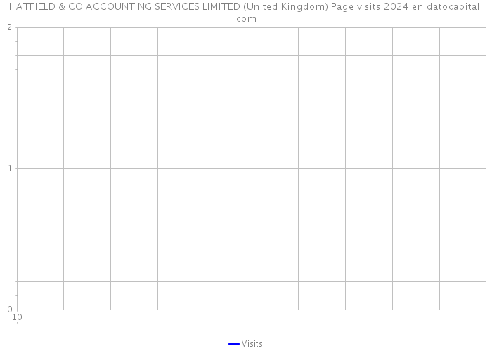 HATFIELD & CO ACCOUNTING SERVICES LIMITED (United Kingdom) Page visits 2024 
