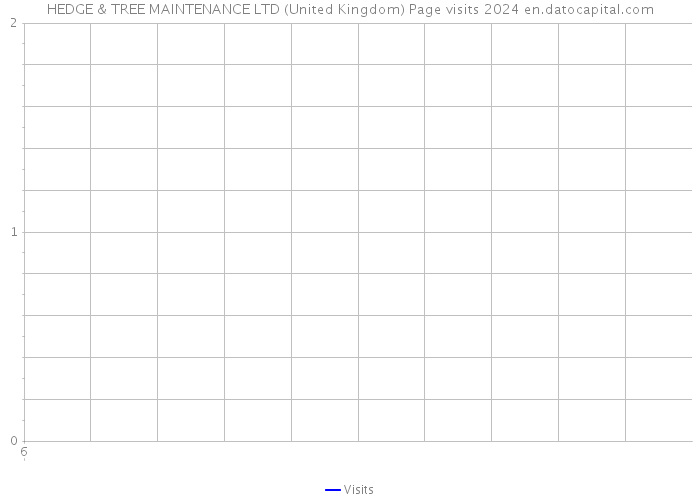 HEDGE & TREE MAINTENANCE LTD (United Kingdom) Page visits 2024 