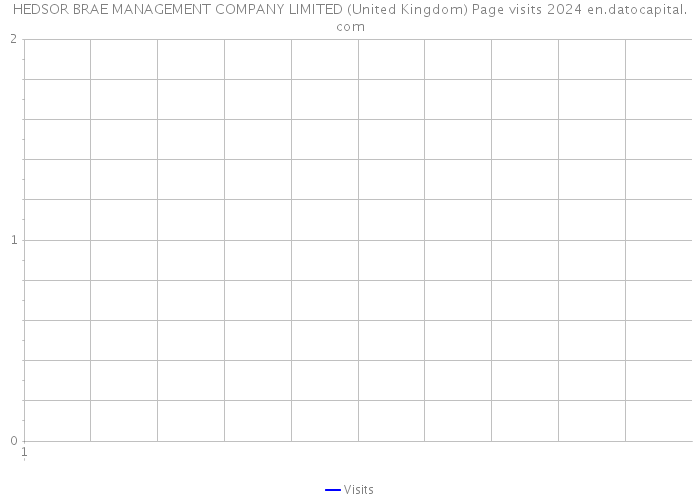 HEDSOR BRAE MANAGEMENT COMPANY LIMITED (United Kingdom) Page visits 2024 