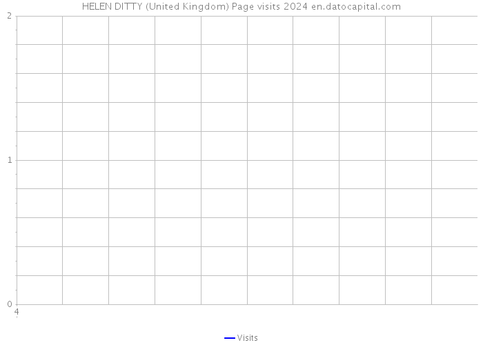 HELEN DITTY (United Kingdom) Page visits 2024 