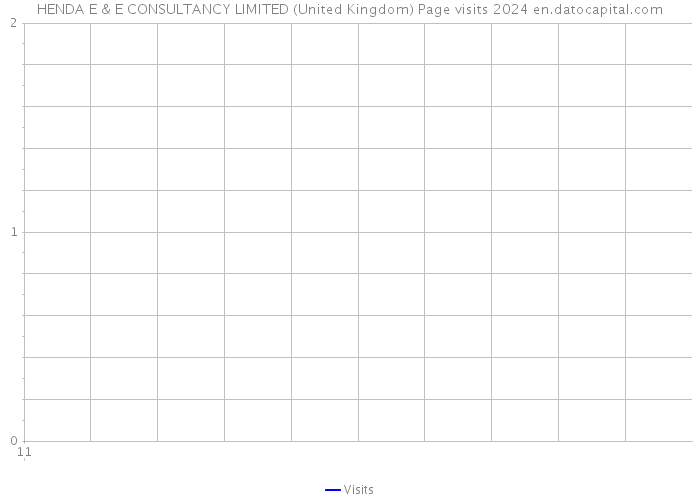 HENDA E & E CONSULTANCY LIMITED (United Kingdom) Page visits 2024 