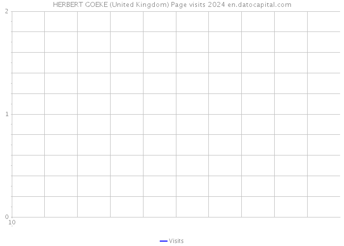 HERBERT GOEKE (United Kingdom) Page visits 2024 