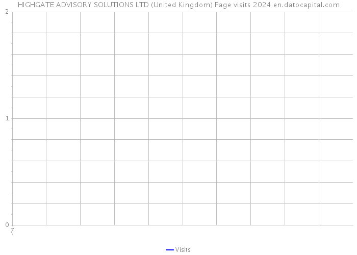 HIGHGATE ADVISORY SOLUTIONS LTD (United Kingdom) Page visits 2024 
