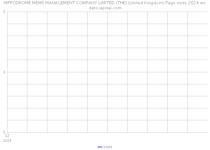 HIPPODROME MEWS MANAGEMENT COMPANY LIMITED (THE) (United Kingdom) Page visits 2024 