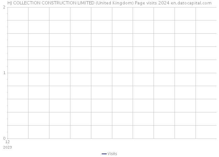 HJ COLLECTION CONSTRUCTION LIMITED (United Kingdom) Page visits 2024 