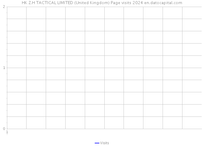 HK Z.H TACTICAL LIMITED (United Kingdom) Page visits 2024 