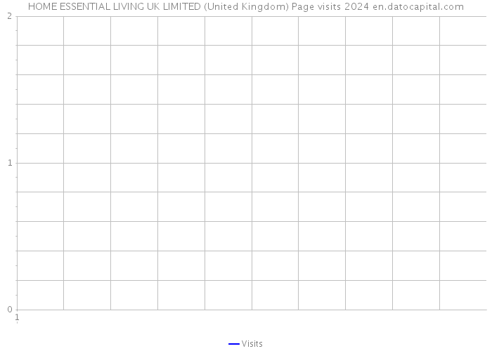HOME ESSENTIAL LIVING UK LIMITED (United Kingdom) Page visits 2024 