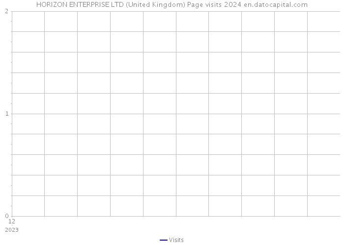 HORIZON ENTERPRISE LTD (United Kingdom) Page visits 2024 