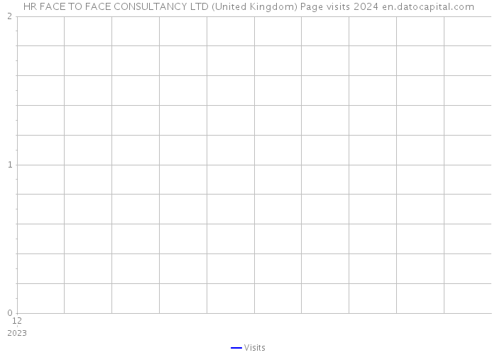 HR FACE TO FACE CONSULTANCY LTD (United Kingdom) Page visits 2024 