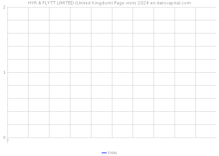 HYR & FLYTT LIMITED (United Kingdom) Page visits 2024 