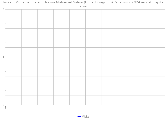 Hussein Mohamed Salem Hassan Mohamed Salem (United Kingdom) Page visits 2024 