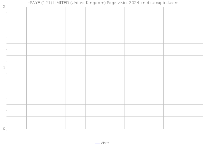 I-PAYE (121) LIMITED (United Kingdom) Page visits 2024 